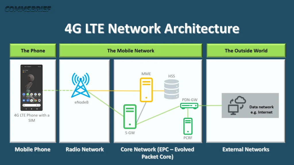 4G LTE Wi-Fi AC Dual Band Router TP-LINK, "Archer MR402", 1167Mbps, 2x Detachable Antennas